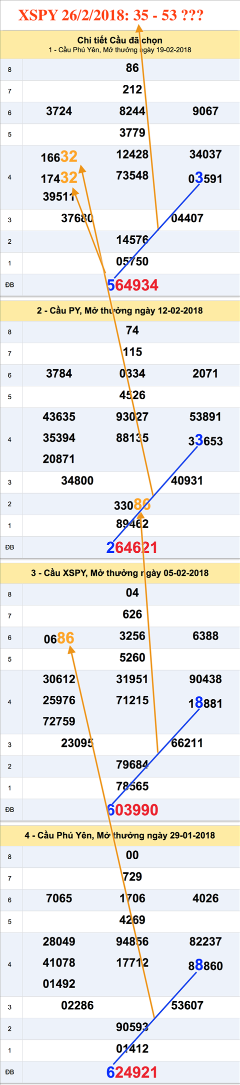 Tham khao an so Xo so Phu Yen 26-2-2018